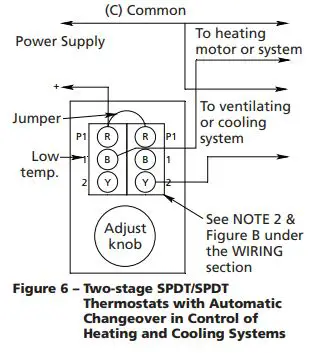 K-KONTROL Line Voltage Thermostats fig8