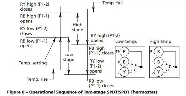 K-KONTROL Line Voltage Thermostats fig9