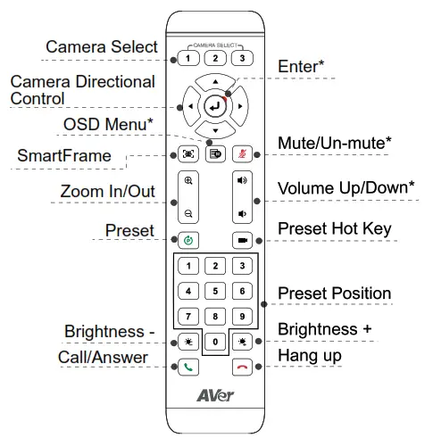 AVER Conference Camera - Remote Control