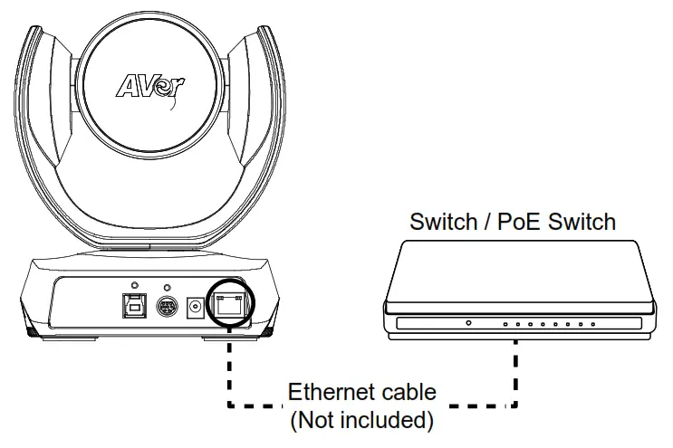 AVER Conference Camera - streaming