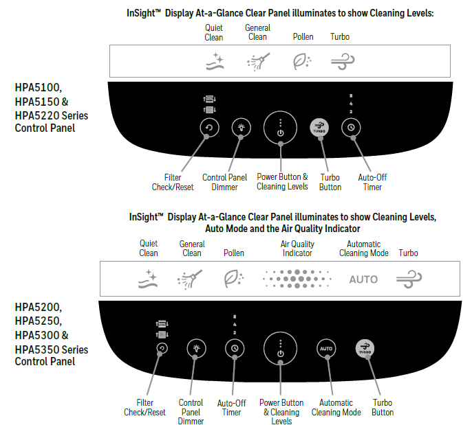 Honeywell Insight Series HPA5100 Hepa Air Purifier FIG 2