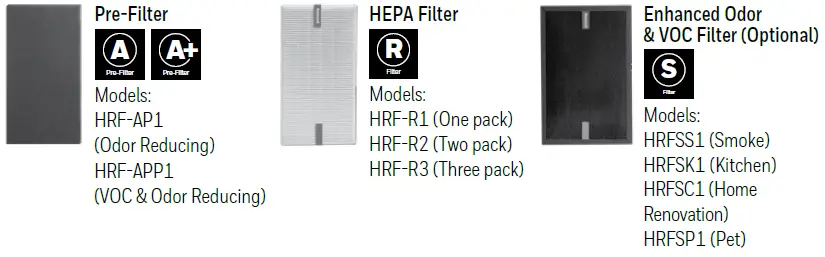 Honeywell Insight Series HPA5100 Hepa Air Purifier FIG 4