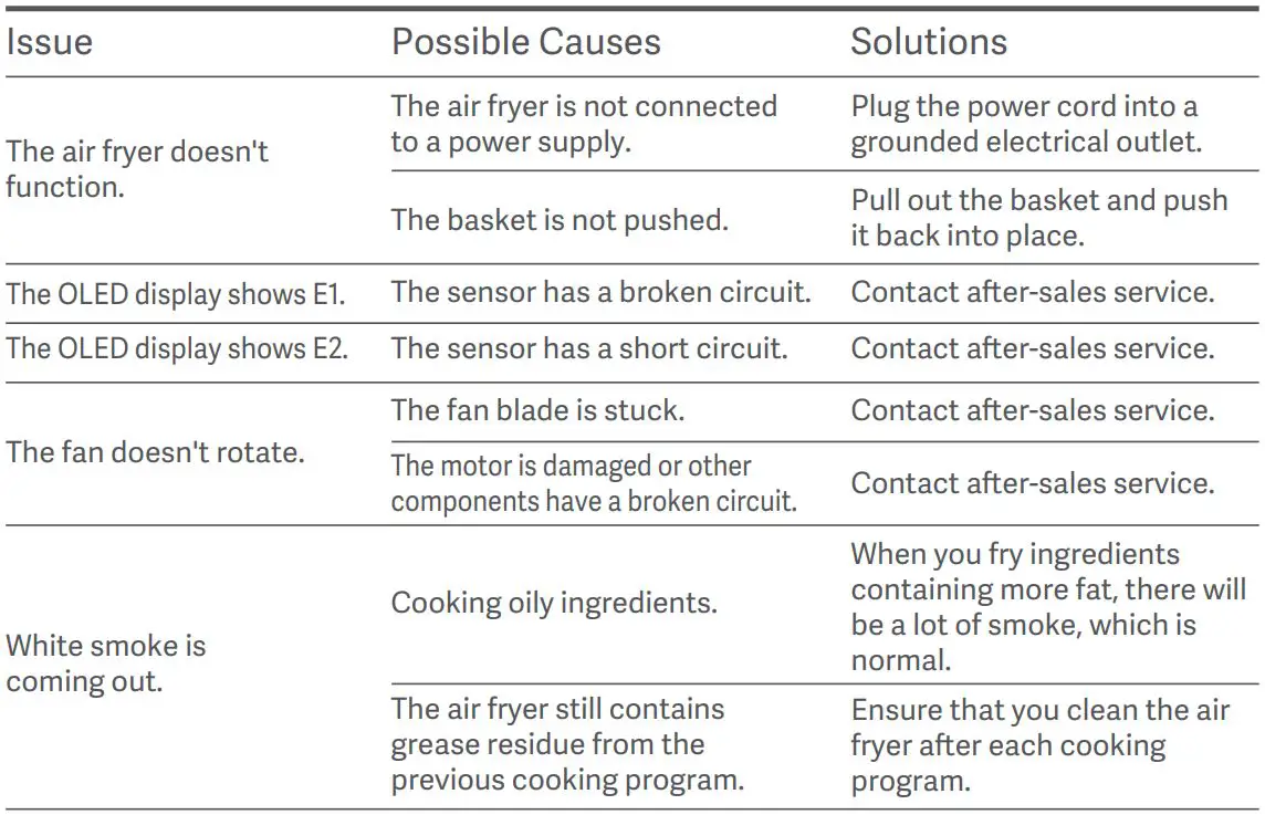 xiaomi MAF01 Mi Smart Air Fryer User Manual - Troubleshooting