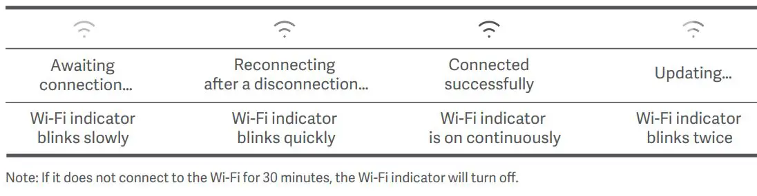 xiaomi MAF01 Mi Smart Air Fryer User Manual - Wi-Fi Status