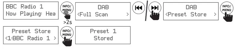 i-box Slim DAB DAB+ FM Portable Radio- Preset