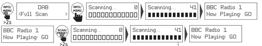 i-box Slim DAB DAB+ FM Portable Radio- Scan