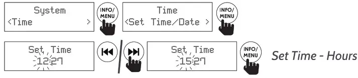 i-box Slim DAB DAB+ FM Portable Radio- Set