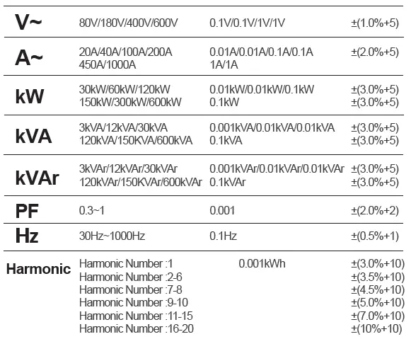 MASTECH MS2205 Three Phase Power Clamp Meter Fig2