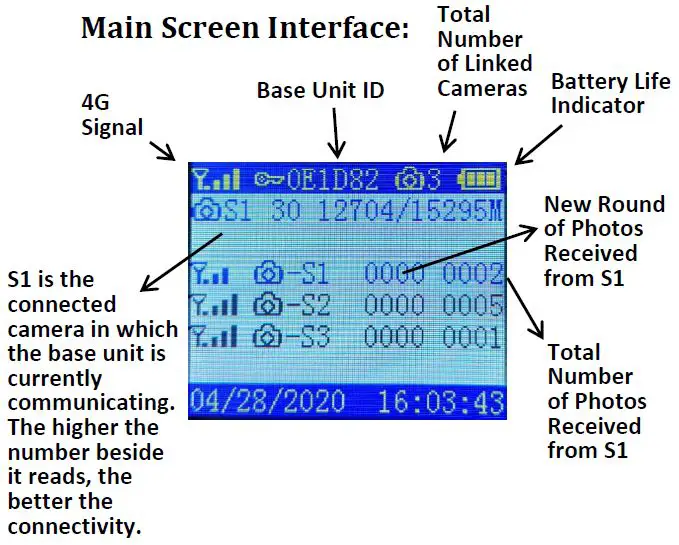 Main Screen Interface