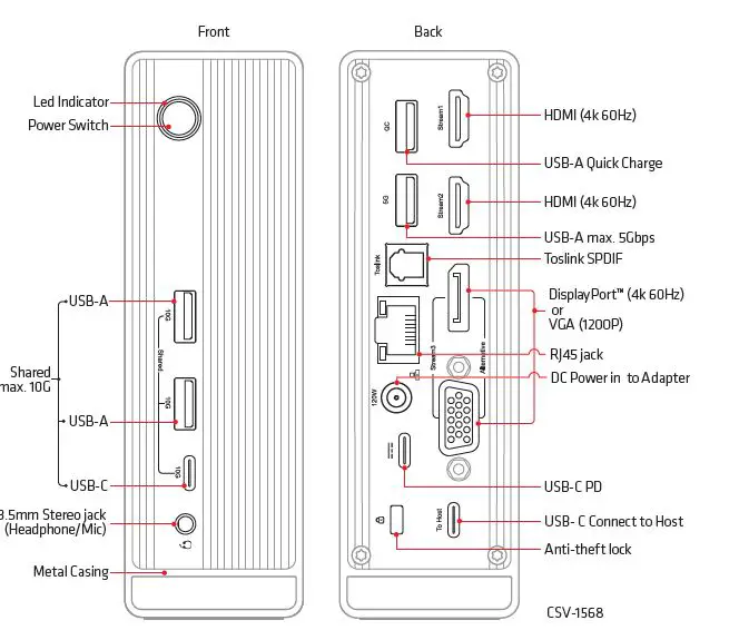 Club-3D CSV-1568 Docking Station USB Type-C 3