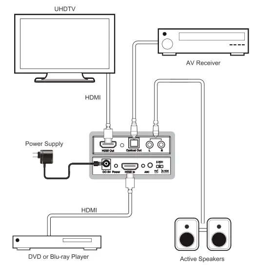 J-TECH DIGITAL JTD-350 HDMI-ARC HDMI 2.0 Audio Extractor Converter fig4
