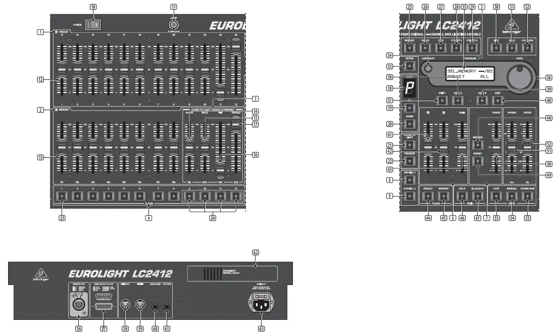 behringer EUROLIGHT LC2412 Professional Fig1