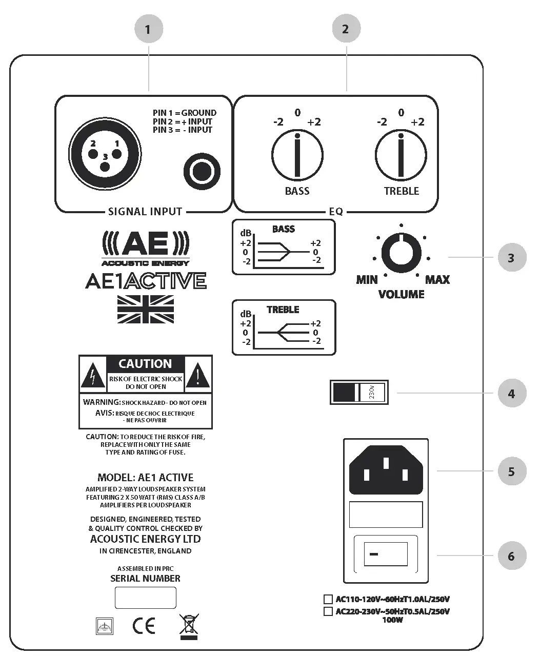 Rear connections and controls