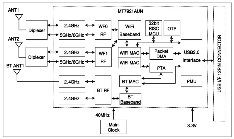 LGSBWAX12 RF Module - Diagram