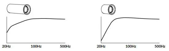 KEF V1 210927 Floorstanding Speaker - Speaker Port 2