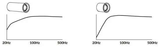 KEF V1 210927 Floorstanding Speaker - Speaker Port 3