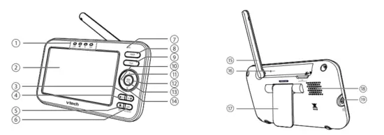 Parent unit overview