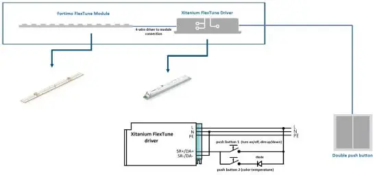 Basics of a T&D TW-System