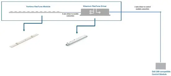 Basics of a Wired TW-System