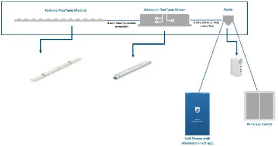 Basics of a Wireless TW-System