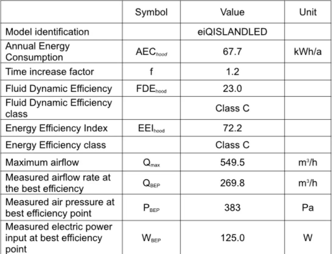 electriQ 90cm LED Island Cooker Hood User Manual - PRODUCT FICHE
