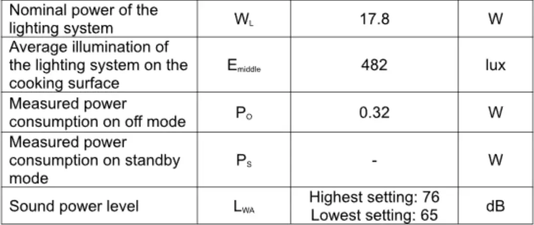 electriQ 90cm LED Island Cooker Hood User Manual - PRODUCT FICHE