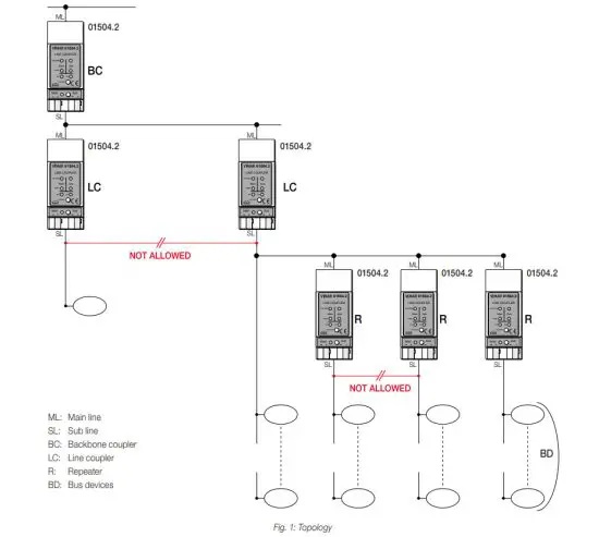VIMAR 01504.2 Line Field Coupler - figure 1