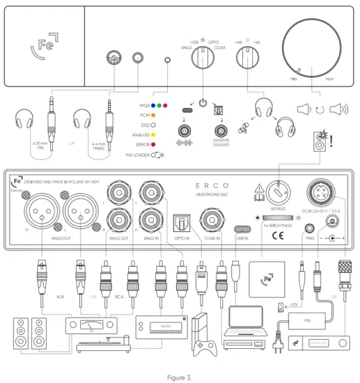 ferrum ES9028PRO High End Headphone Amplifier - CONNECTING THE ERCO