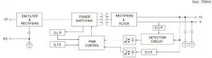 Block Diagram