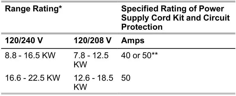 Whirlpool Electric Freestanding Range - Check with a qualified electrical installer