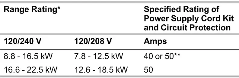 Whirlpool Electric Freestanding Range - Range Rating Table