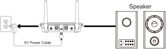 1Mii Wireless Receiver (RX mode) 1 A