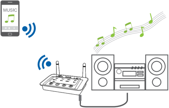 1Mii Wireless Receiver (RX mode) enjoy