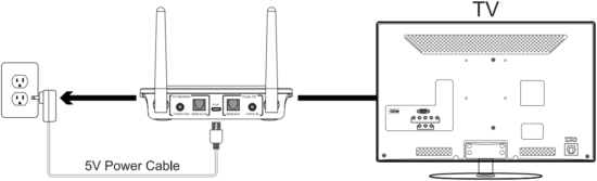 1Mii Wireless Transmitter(TX mode) A