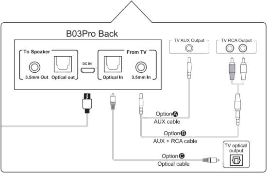 1Mii Wireless Transmitter(TX mode) B