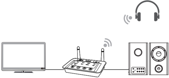 1Mii Wireless Transmitter(TX mode) TX Bypass Enjoy