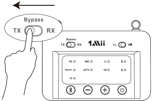 1Mii Wireless Transmitter(TX mode) TX Bypass