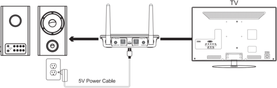 Bypass mode (Non-Bluetooth) 1 A