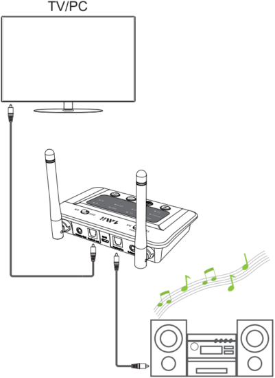 Bypass mode (Non-Bluetooth) 3