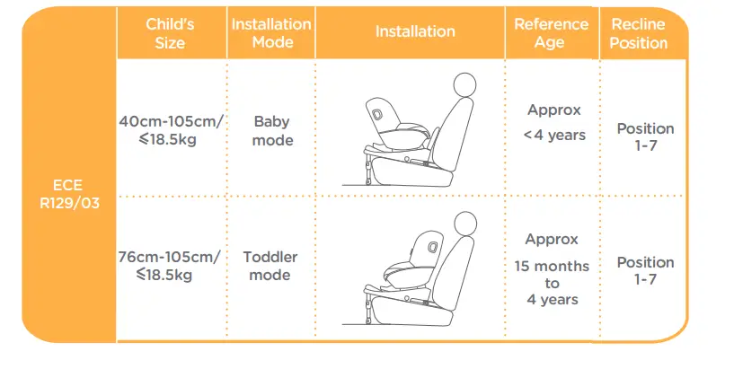 Joie-i-Venture-R-Enhanced-Child-Restraint-FIG-3