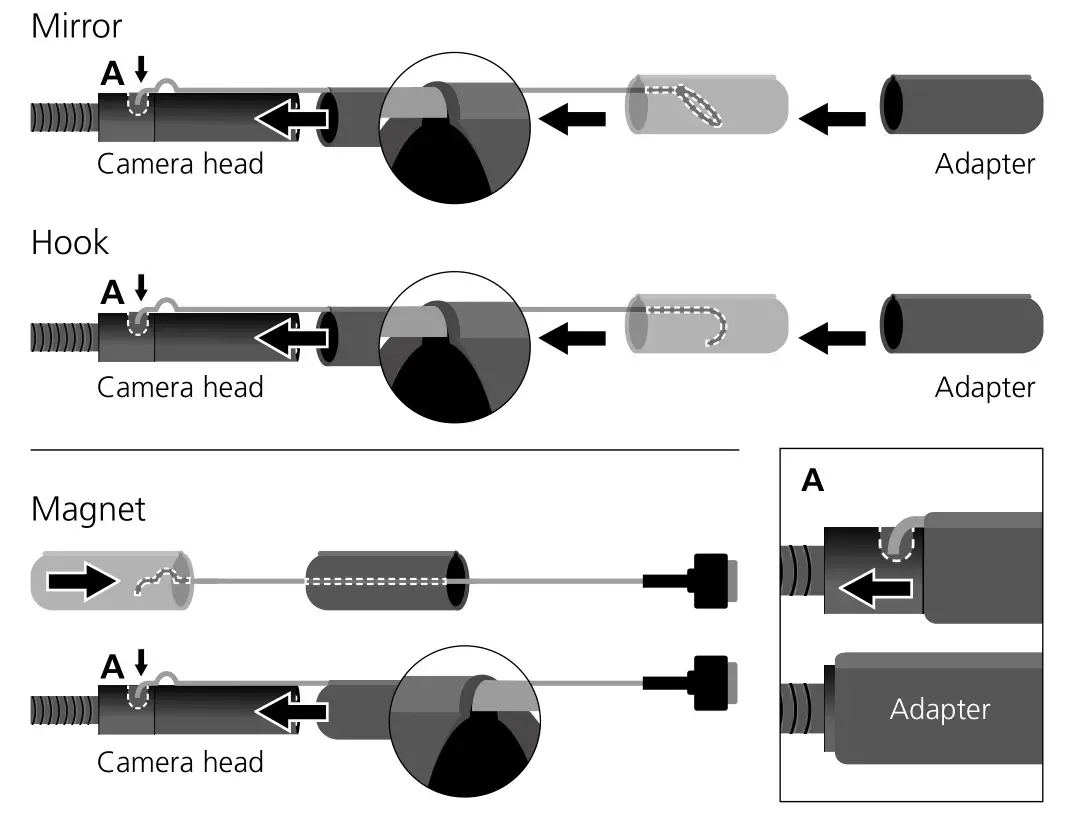 Laserliner 082.261A Compact Video Inspector - Fixing for tools