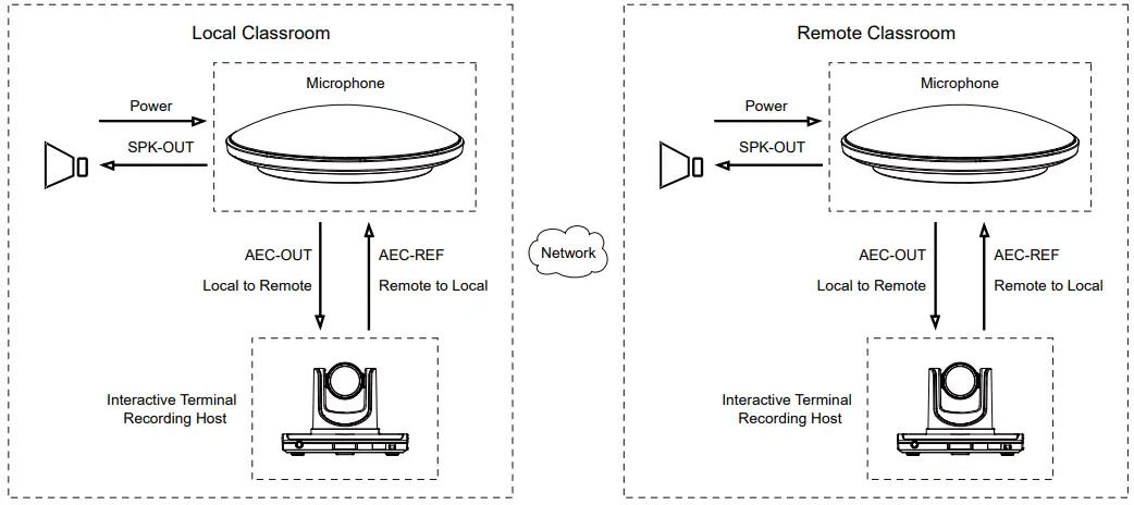 infobit-M700-Digital-Array-Microphone-FIG-3