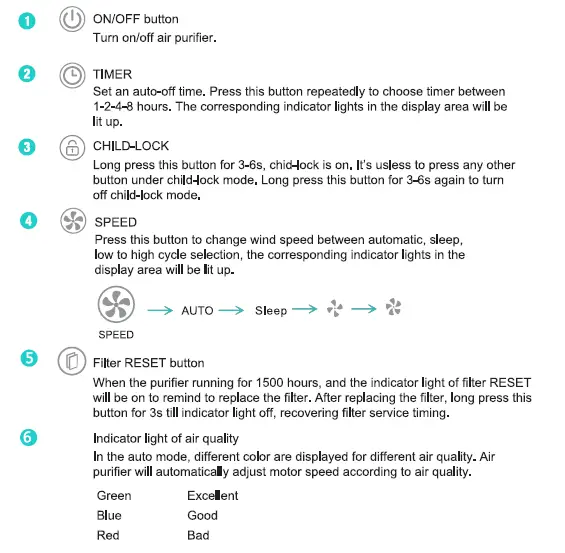 HIMOX-H05 Air Purifier-FIG-6