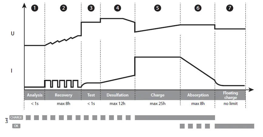 GYSFLASH 1.12 PL Lithium Battery Charger-FIG-1