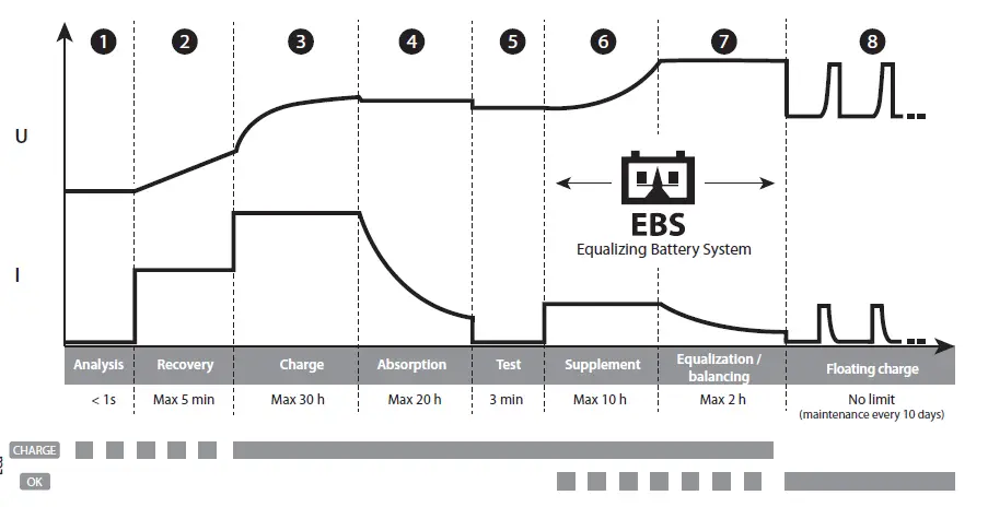 GYSFLASH 1.12 PL Lithium Battery Charger-FIG-2