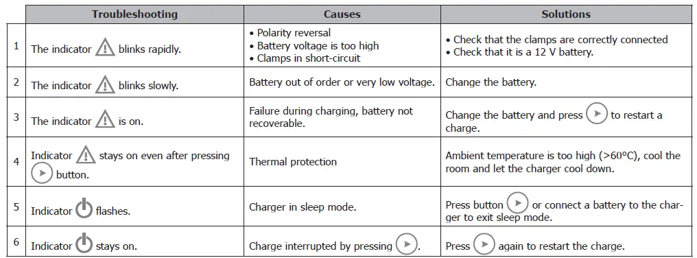 GYSFLASH 1.12 PL Lithium Battery Charger-FIG-3