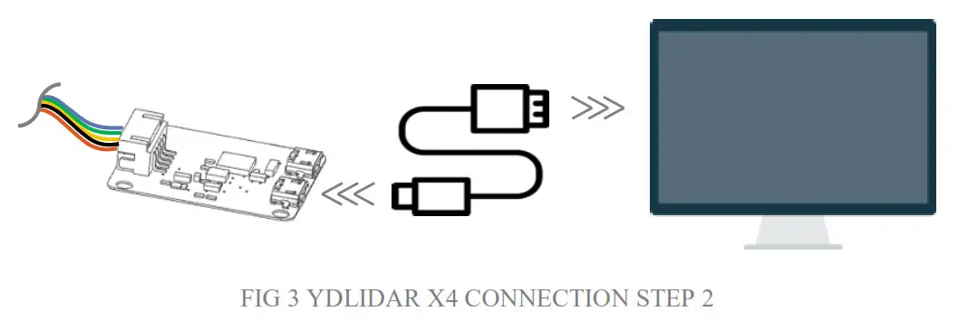 YDLIDAR Laser Range Scanner Device connection