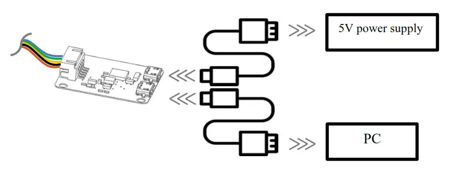 YDLIDAR Laser Range Scanner will work