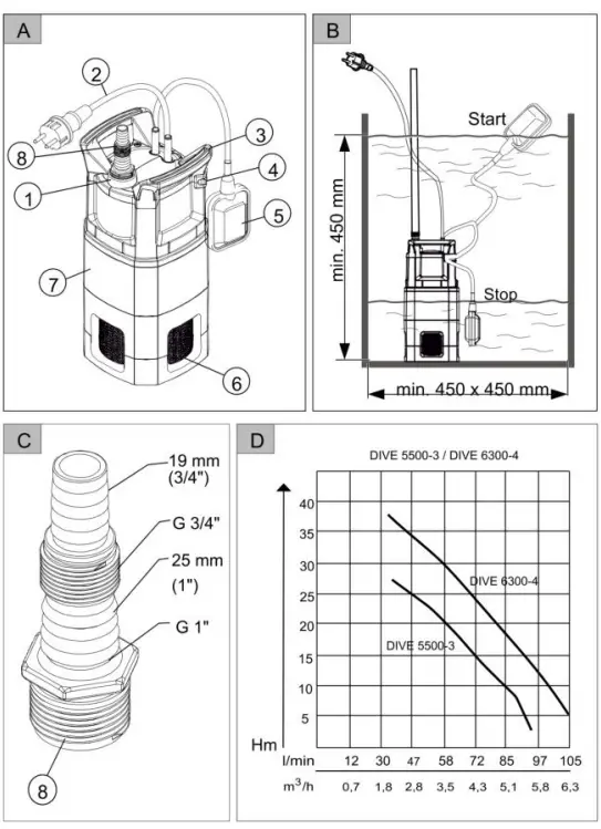 AL-KO DIVE 5500-3 Drainage Water Pump - Dive