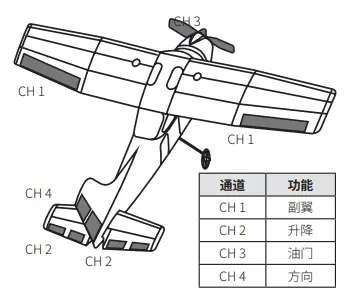 AGILE-X AGX-i6S Digital Proportional Radio Control System-fig5